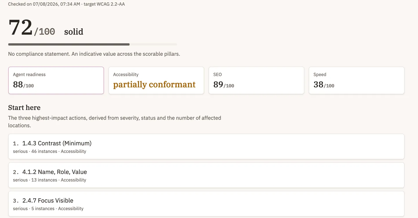 An xcheck example report: an overall score of 72 out of 100, four tiles for agent readiness, accessibility, SEO and speed, and the three actions with the most impact